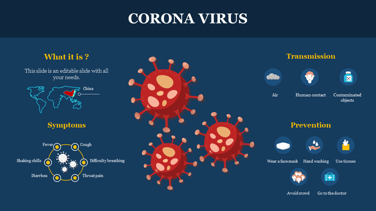 corona virus ppt presentation